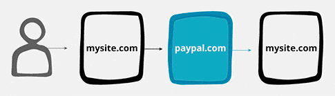 Tracking PayPal con Google Analytics